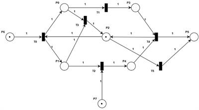 Modeling and analyzing the action process of monoamine hormones in depression: a Petri nets-based intelligent approach